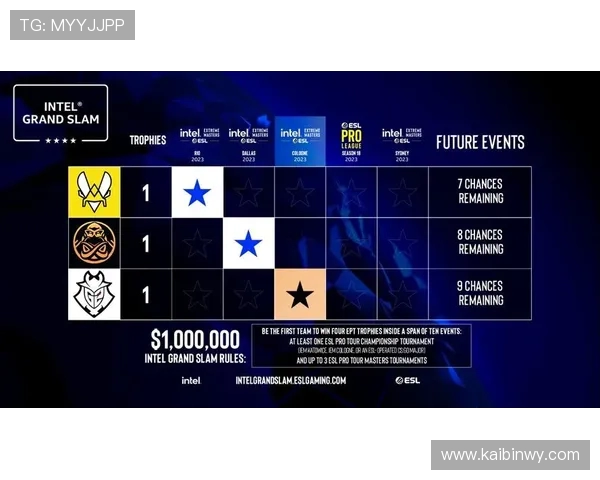 CSGO团队协作排行榜揭晓IG战队荣获第三名佳绩